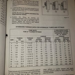 Hyd-ftg-torque.jpg 